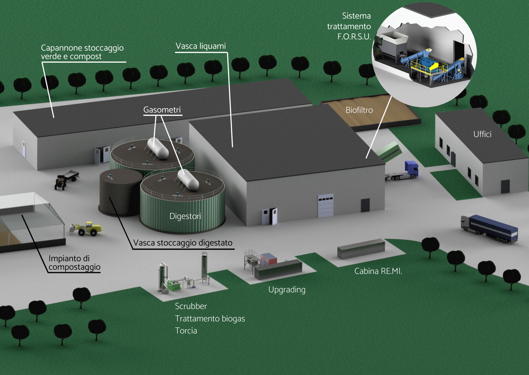 business plan impianto biogas